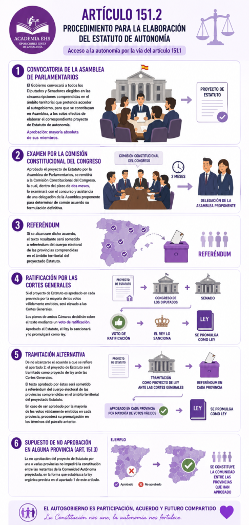 proyecto de estatuto